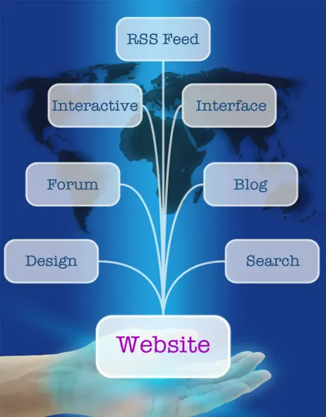 Dynamic website for college